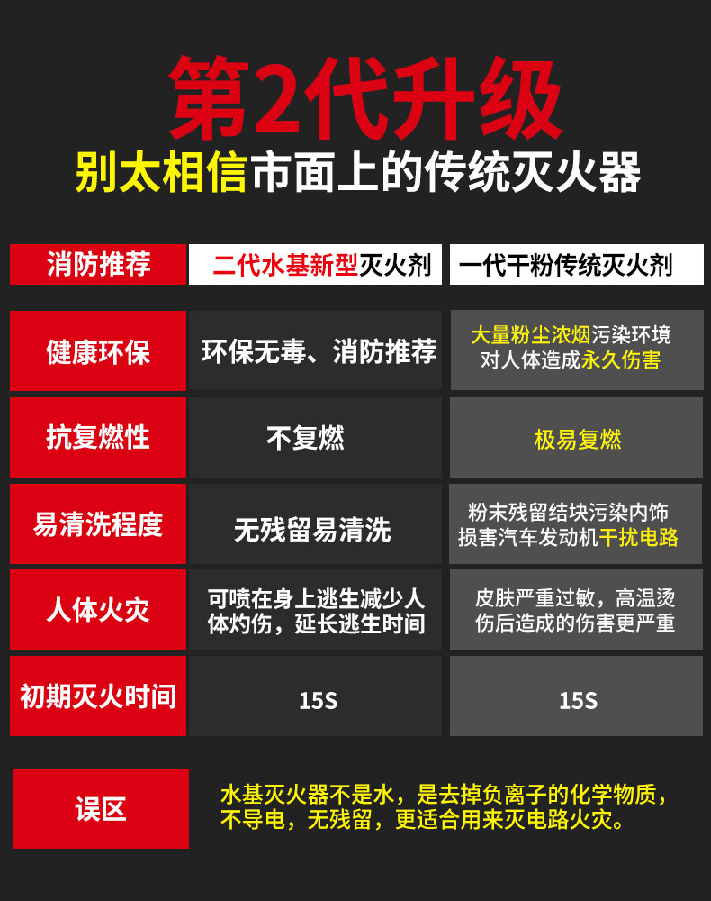 Portable Car Fire Extinguisher Simple Water-Based Fire Extinguishers Light-Duty Vehicle Fire Extinguisher Household Fire Equipment