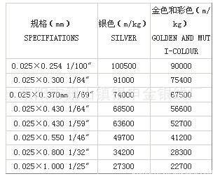 Supply Various Specifications Metallic Yarn Embroidery Metallic Yarn Luxury Package with Rich Colors Supply Various Specifications Metallic Yarn Embroidery Metallic Yarn Luxury Package with Rich Colors
