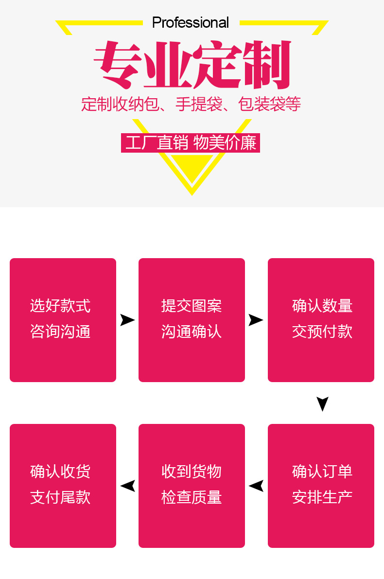 Factory Direct Sales Transparent Snap Fastener Gift Shopping PVC Bag Packaging PVC Plastic Handbag Customizable Logo
