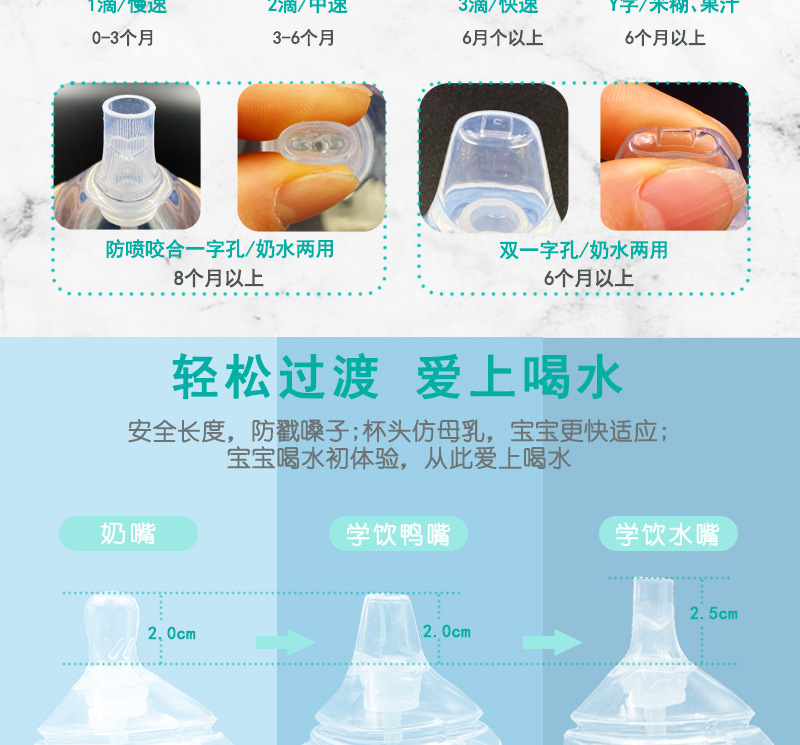 Applicable HG Feeding Bottle Pacifier Strap Straw Gravitational Ball Silicone Root Drinking Accessories Shubeidi Square Wide Mouth PPSU Milk Bottle