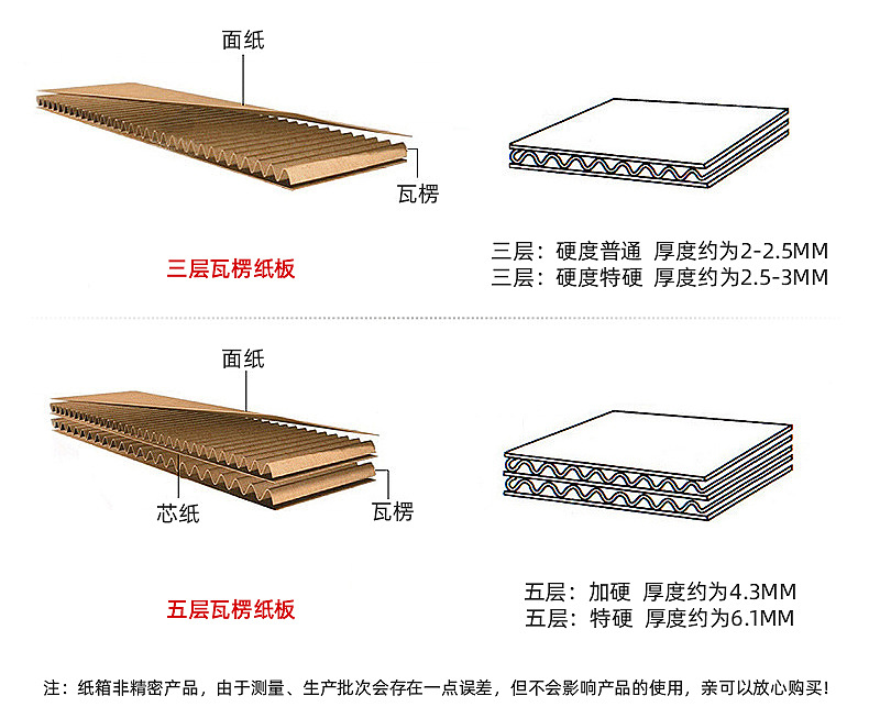 Postal Taobao Express Carton Moving Packing Corrugated Packaging Carton Five-Layer No. 12 E-Commerce Logistics Paper Box