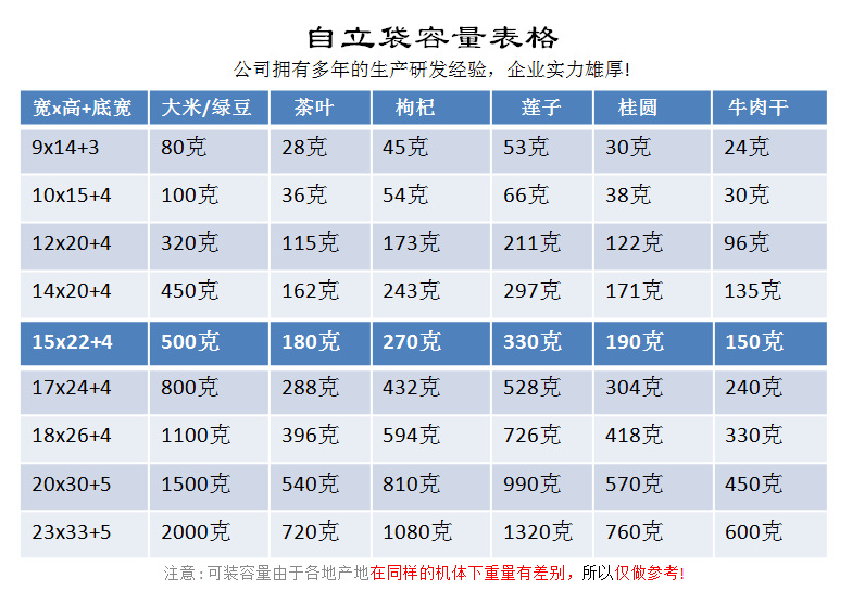 Self-Supporting Self-Sealing Transparent Bag Packing Bag Grocery Bag Envelope Bag Sealed Bag Vacuum Bag 3 Side Seal Aluminum Foil Bag Self-Supporting Self-Sealing Transparent Bag Packing Bag Grocery Bag Envelope Bag Sealed Bag Vacuum Bag 3 Side Seal Aluminum Foil Bag