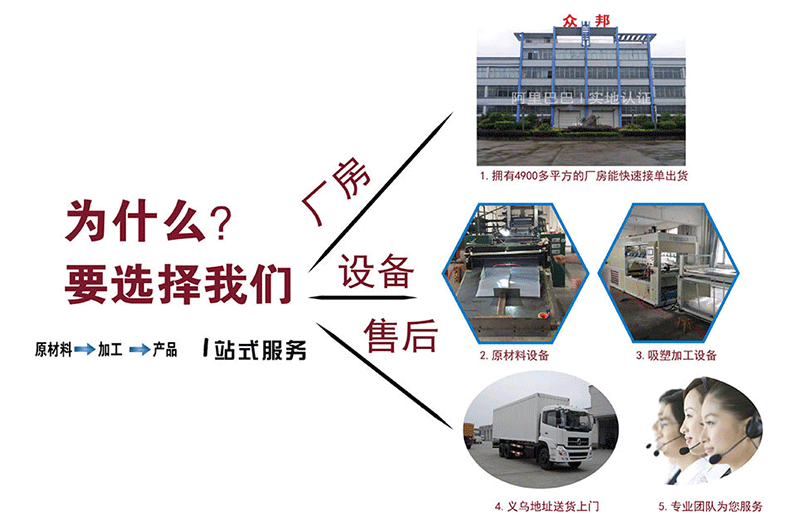 Factory direct sales blister packaging custom free design