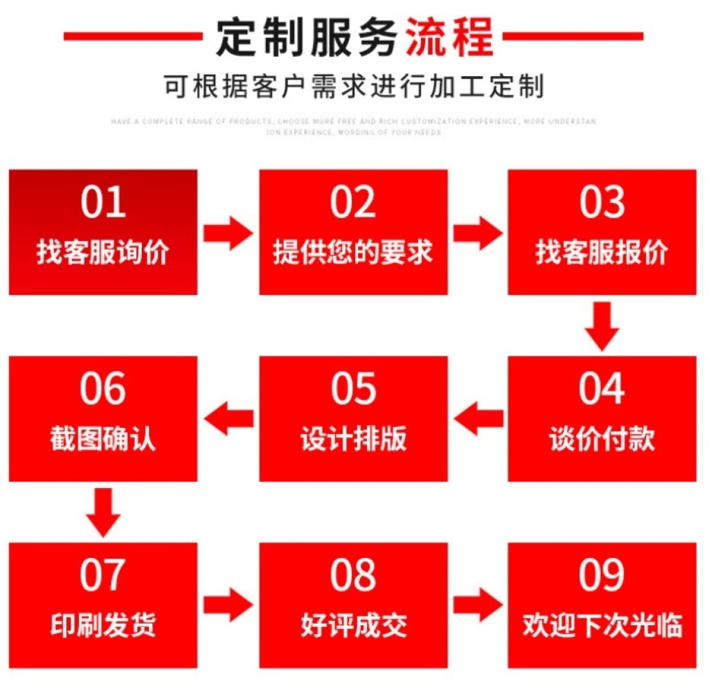 Yousheng Packaging Blister Packaging Customized Plastic Packaging Products Manufacturers Customized Blister Customization Manufacturers Yousheng Packaging Blister Packaging Customized Plastic Packaging Products Manufacturers Customized Blister Customization Manufacturers