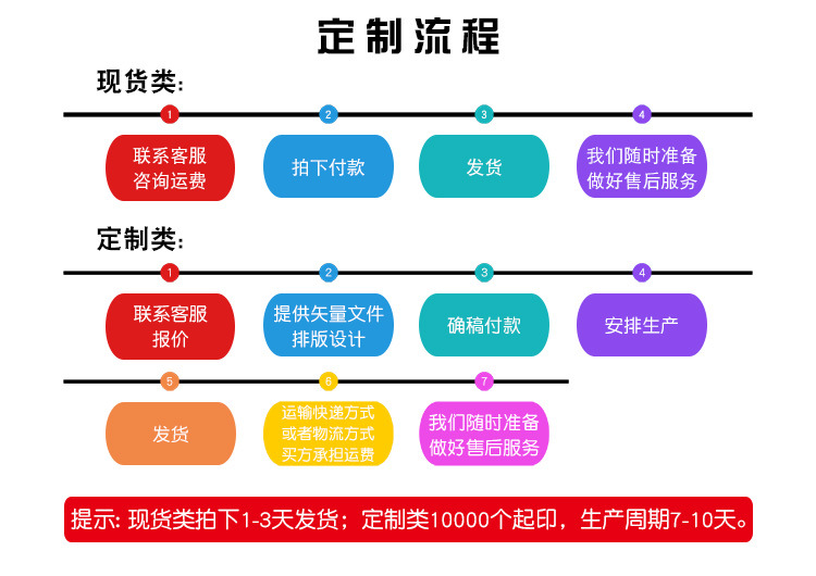 Disposable Soup Bucket Kraft Paper Porridge Bucket Paper Bowl with Lid Soup Cups Porridge Cup Take out Take Away Fiber Drum Spot Goods Disposable Soup Bucket Kraft Paper Porridge Bucket Paper Bowl with Lid Soup Cups Porridge Cup Take out Take Away Fiber Drum Spot Goods