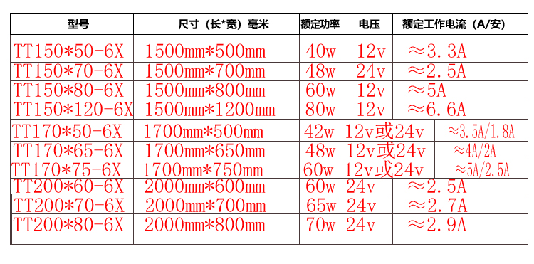 Car Electric Blanket 12V Car Double 24V Large Truck Single Electric Blanket Rv Outdoor DC Heating Mat Car Electric Blanket 12V Car Double 24V Large Truck Single Electric Blanket Rv Outdoor DC Heating Mat