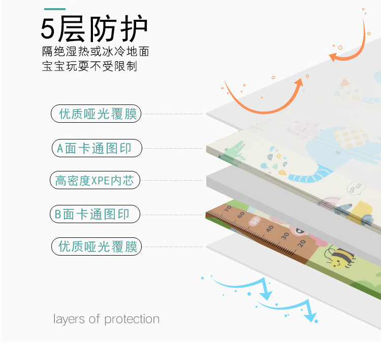 Factory In Stock XPe Double-Sided Cartoon Folding Climbing Pad Outdoor Camping Game Blanket Baby Crawling Mat Thickened Factory In Stock XPe Double-Sided Cartoon Folding Climbing Pad Outdoor Camping Game Blanket Baby Crawling Mat Thickened
