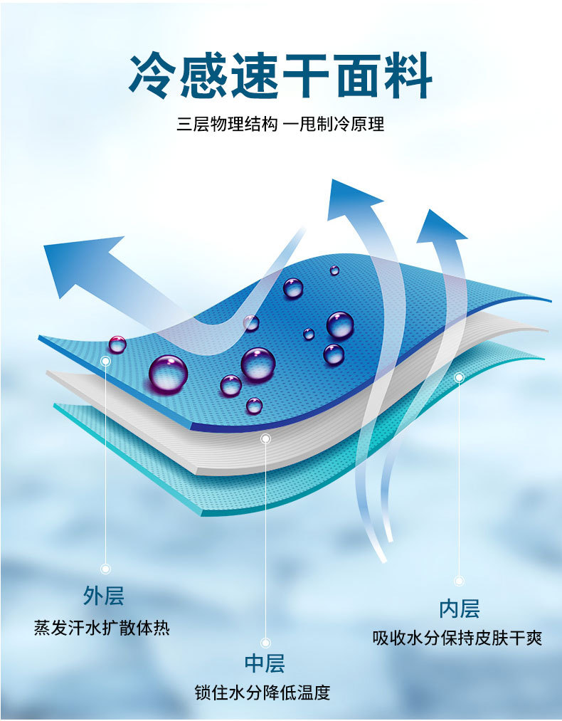 2021 Ice-Cold Towel Cold Sense Sports Towel Quick-Drying Iced Towel Customized Outdoor Fitness Cooling Cold Towel Wipes