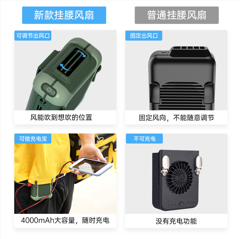Cross-Border Hot Wrist Hanging Fan USB Charging Waist Waist Hanging Portable Fan Hanging Neck Lazy Outdoor Fan