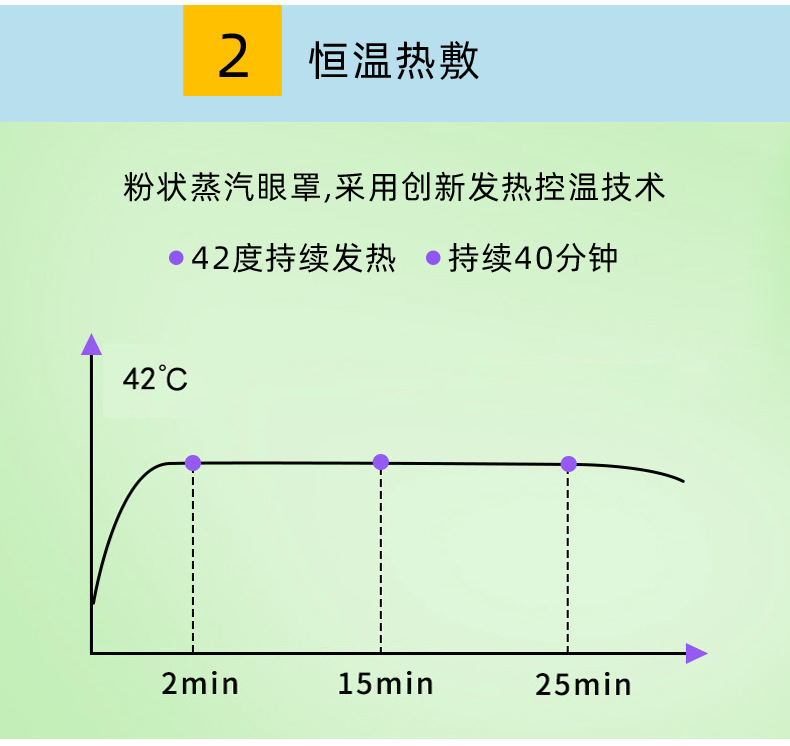 SOURCE Manufacturers Spontaneously Hot Eye Patch Steam Lavender Sleep Eye Mask Shading Cartoon Steam Eyeshade SOURCE Manufacturers Spontaneously Hot Eye Patch Steam Lavender Sleep Eye Mask Shading Cartoon Steam Eyeshade