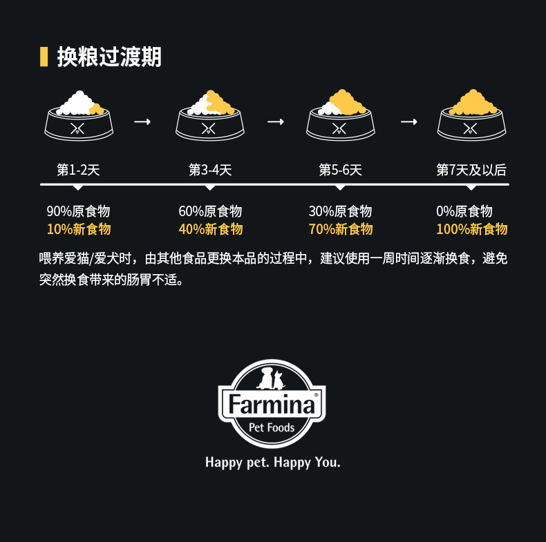 Farmina Famina Imported Dog Food Famina Pork Apple Schmaltz Herring Chicken Pomegranate Small Medium Large Adult Dog Farmina Famina Imported Dog Food Famina Pork Apple Schmaltz Herring Chicken Pomegranate Small Medium Large Adult Dog