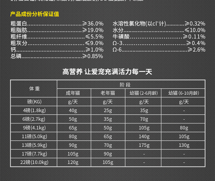 Canada Imported Newton T24 Grain-Free Trout Chicken Formula Kittens Cat Universal Natural Cat Food Dog Food Canada Imported Newton T24 Grain-Free Trout Chicken Formula Kittens Cat Universal Natural Cat Food Dog Food