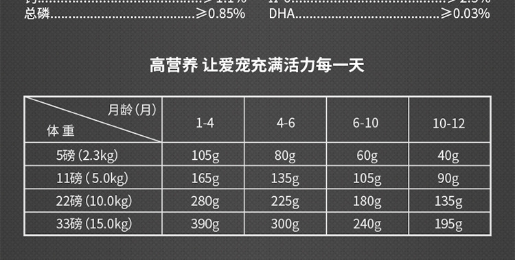 Canada Imported Newton T24 Grain-Free Trout Chicken Formula Kittens Cat Universal Natural Cat Food Dog Food Canada Imported Newton T24 Grain-Free Trout Chicken Formula Kittens Cat Universal Natural Cat Food Dog Food