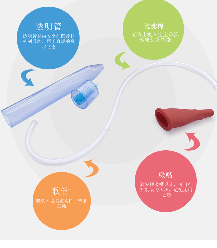 Mouth Suction Baby Aspirator Sewage Winbi the Nosefriba Fridabady Stuffynose