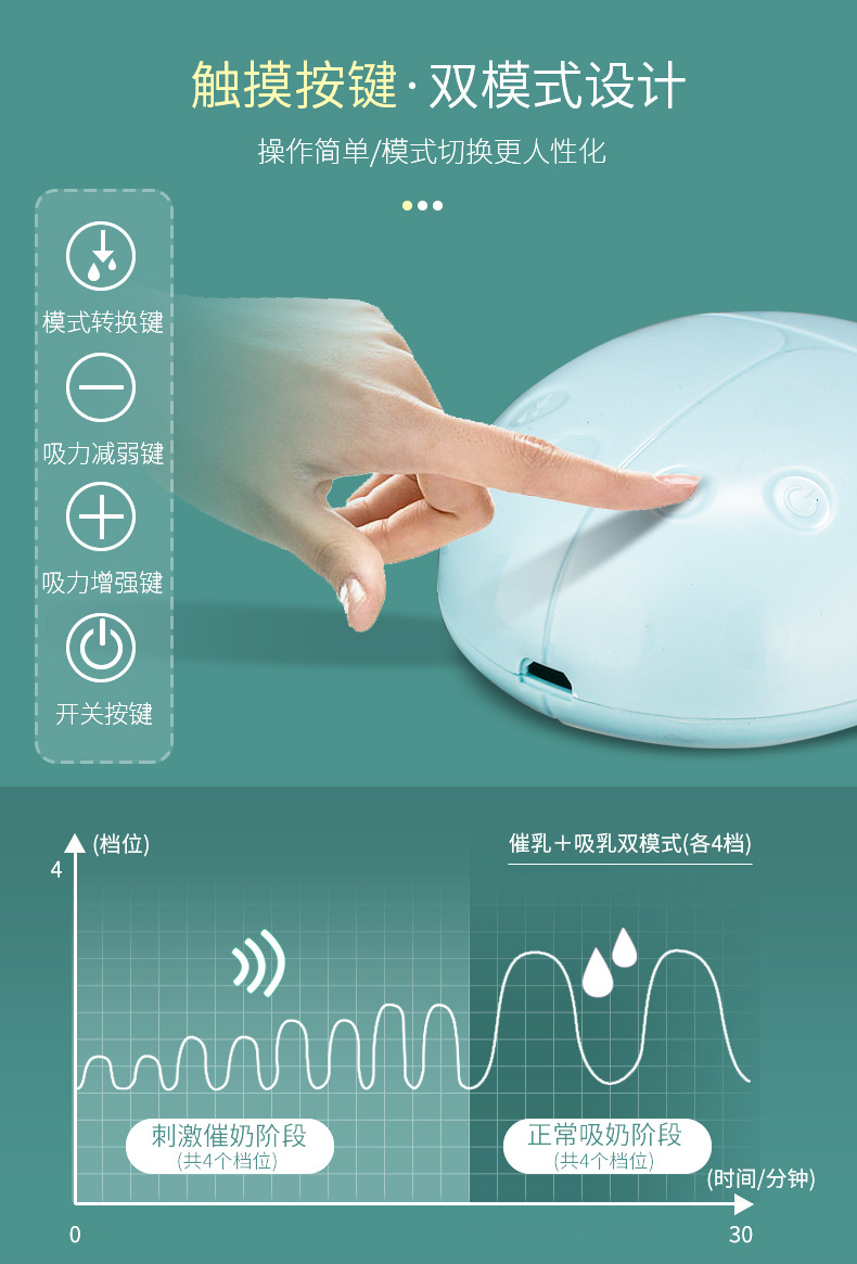 Smart Bilateral Electric Breast Pump Suction Large Mute Comfortable Automatic Breast Pump Milker Smart Bilateral Electric Breast Pump Suction Large Mute Comfortable Automatic Breast Pump Milker