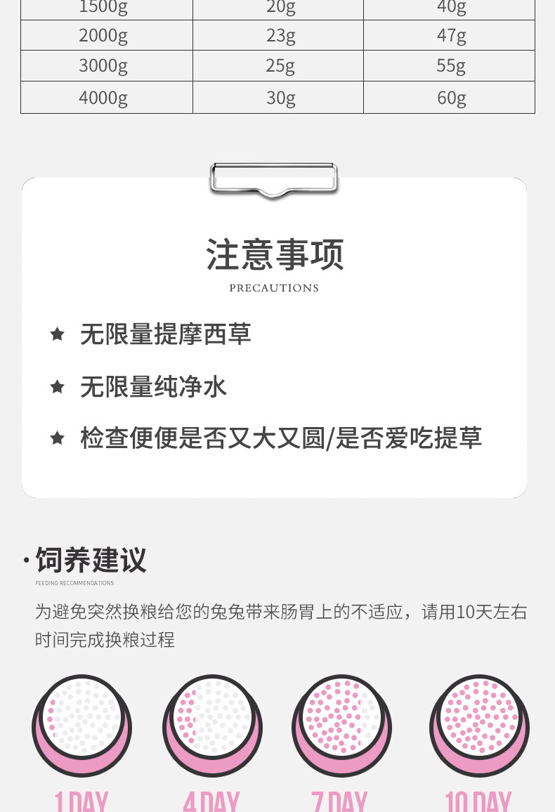 Pet Shangtian OEM Rabbit Food Timothy Rabbit Feed Pet Feed Clover Rabbit Feed Rabbit Grass Wholesale