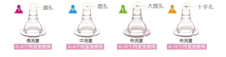 Wide caliber liquid silicone nipple can be equipped with wide mouth bottle breast nipple feeling Wide caliber liquid silicone nipple can be equipped with wide mouth bottle breast nipple feeling