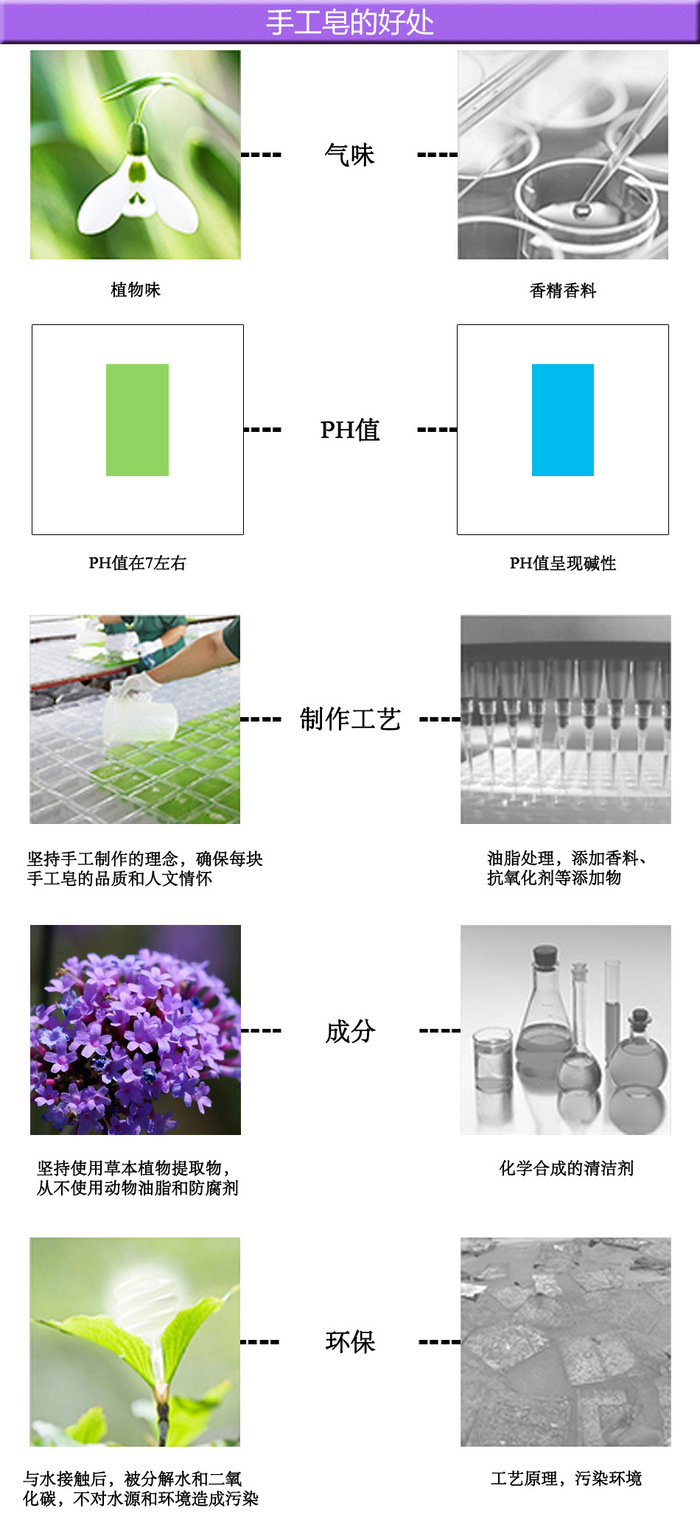 200G Lavender Underwear Soap Imported Korean Plant Soap Laundry Soap Transparent Soap Free Shipping by Manufacturer 200G Lavender Underwear Soap Imported Korean Plant Soap Laundry Soap Transparent Soap Free Shipping by Manufacturer