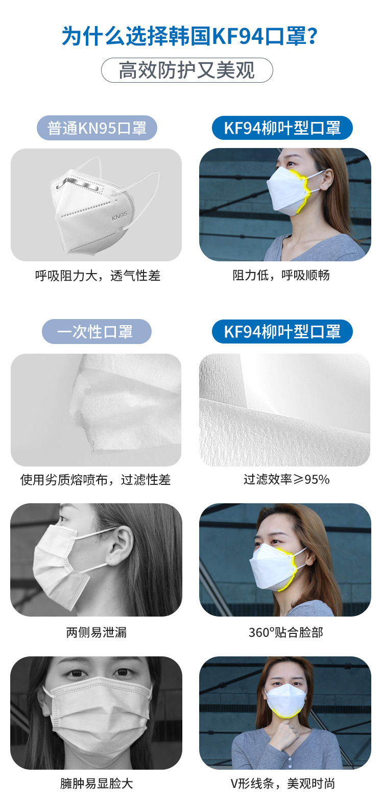 Korean Kf94 Fish Mouth Willow Leaf-Shaped KN95 Disposable Mask Silk Screen Logo Black Mask Factory Wholesale
