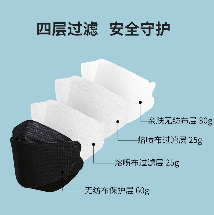 Korean Kf94 Fish Mouth Willow Leaf-Shaped KN95 Disposable Mask Silk Screen Logo Black Mask Factory Wholesale