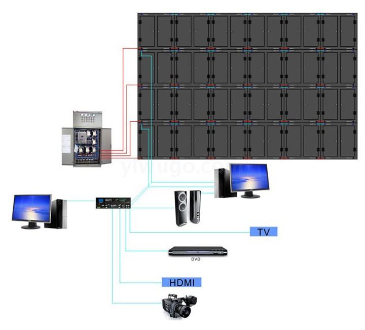 Led screen waterproof double-sided box display double front maintenance box display billboards neon lights