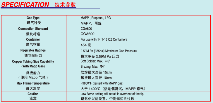 MAPP TORCH Triple tip hand torch CGA600 Air conditioning and refrigeration installation and repair, jewelry processing MAPP TORCH Triple tip hand torch CGA600 Air conditioning and refrigeration installation and repair, jewelry processing