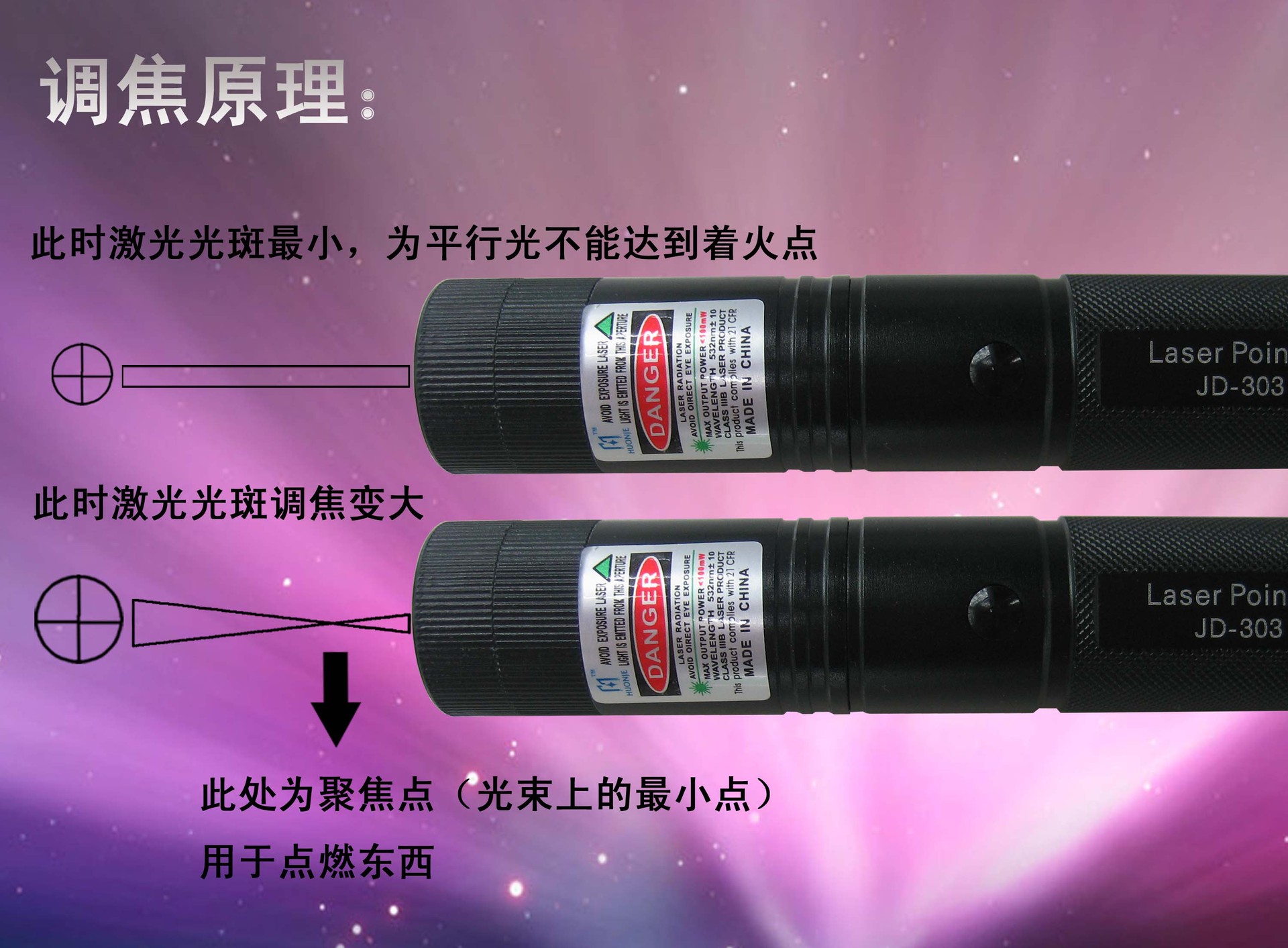 Green Light Set Green Laser Light All Sky Star Flashlight Laser Light Factory