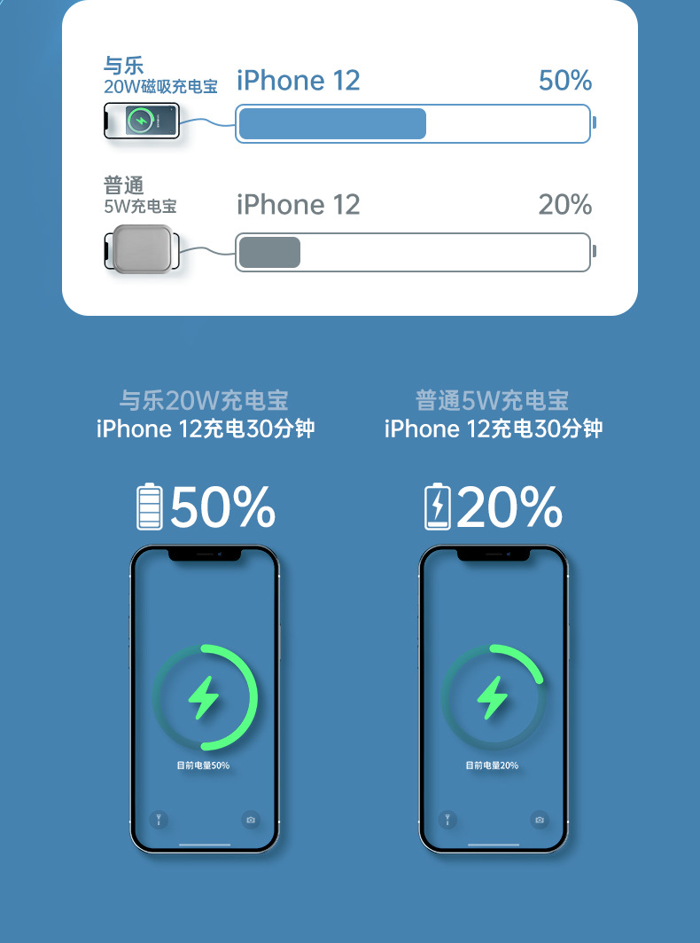 Applicable to Apple Iphone12 Cross-Border Magnetic Power Bank Wireless 15W Fast Charge 10000 MA Mobile Power
