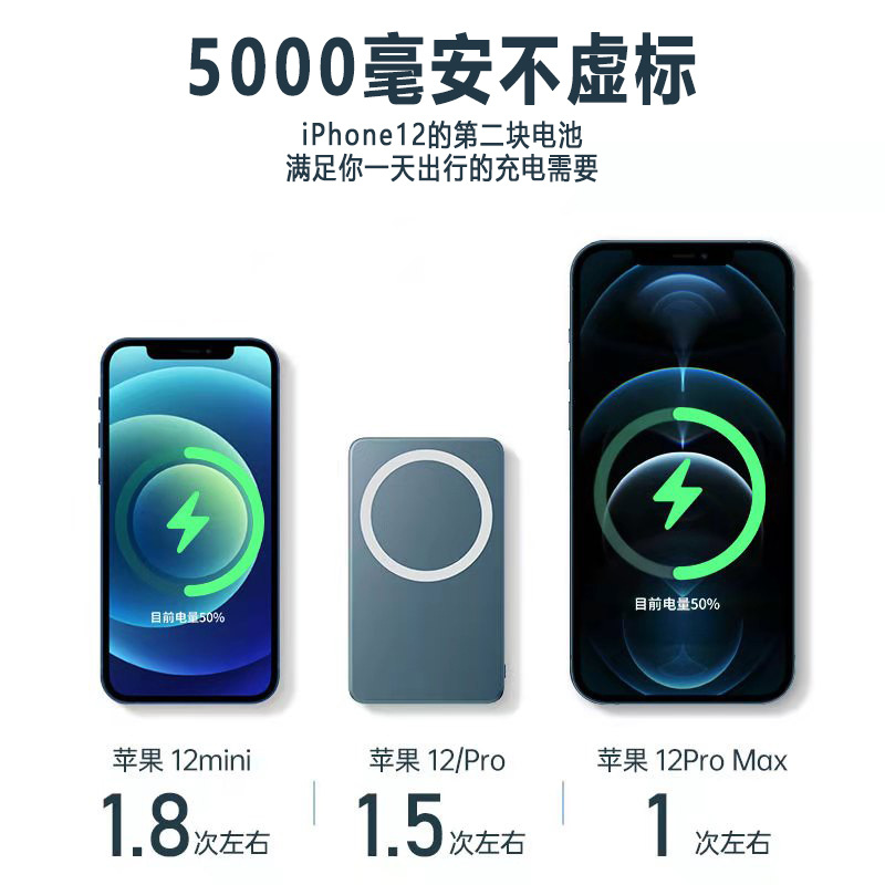 Applicable to Apple Iphone12 Cross-Border Magnetic Power Bank Wireless 15W Fast Charge 10000 MA Mobile Power