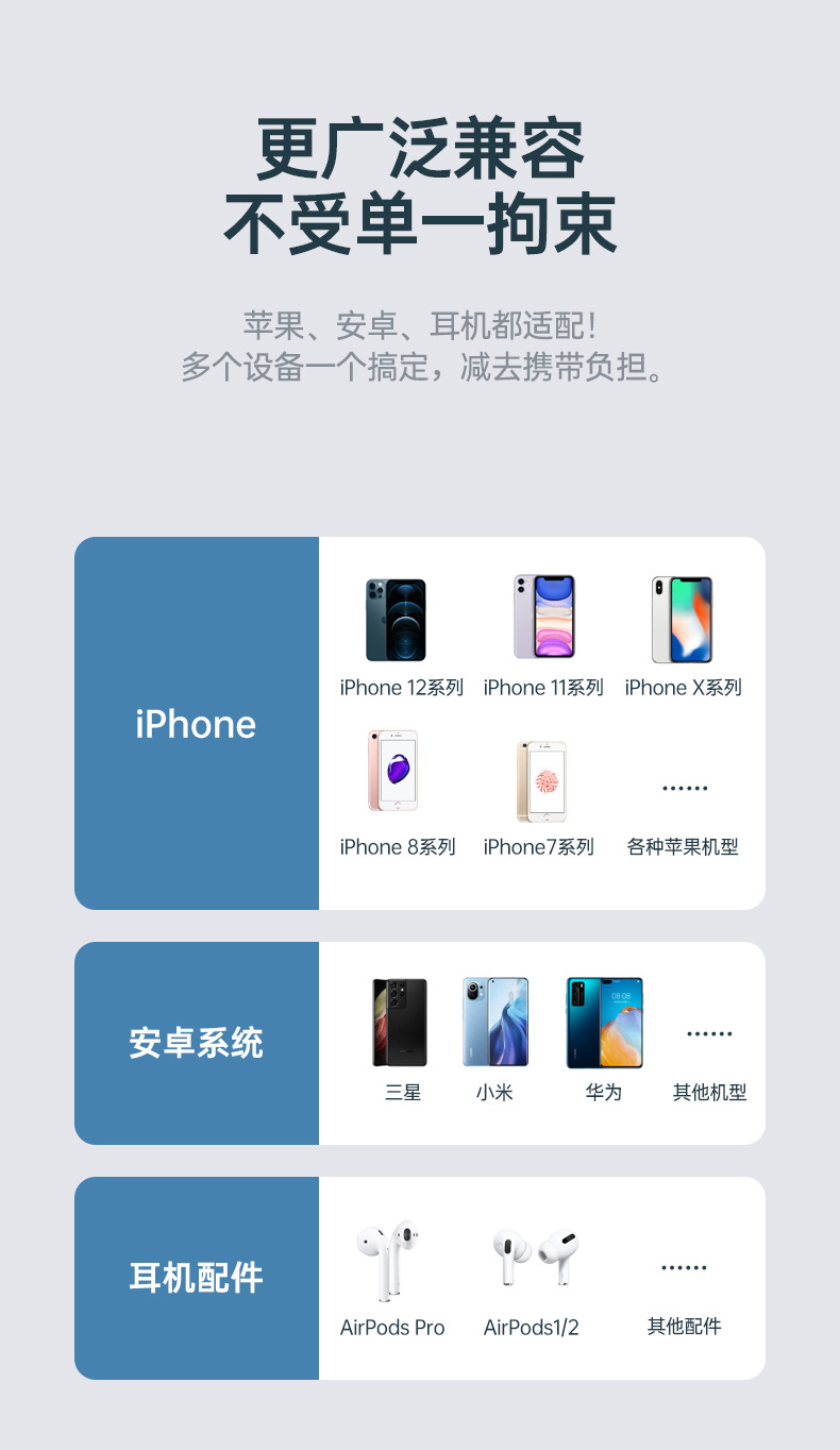 Applicable to Apple Iphone12 Cross-Border Magnetic Power Bank Wireless 15W Fast Charge 10000 MA Mobile Power
