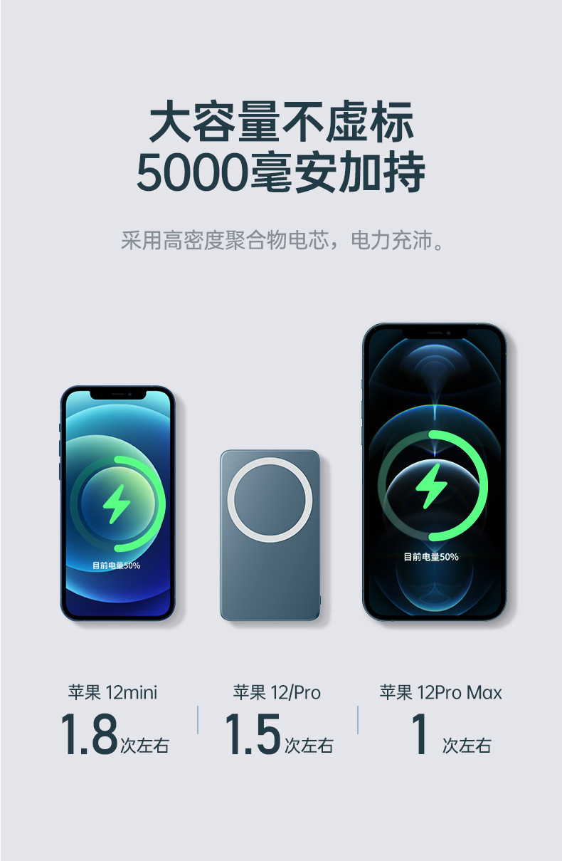 Applicable to Apple Iphone12 Cross-Border Magnetic Power Bank Wireless 15W Fast Charge 10000 MA Mobile Power