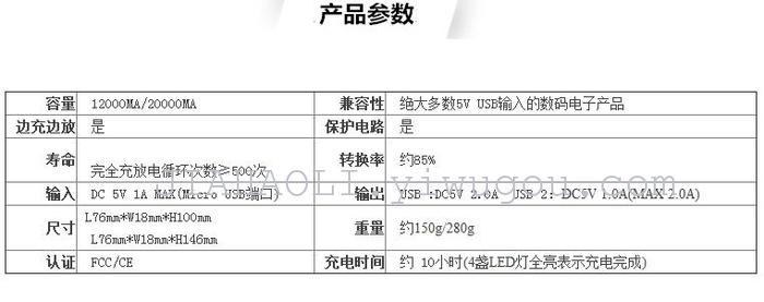 Portable wallet mobile power POWER BANK