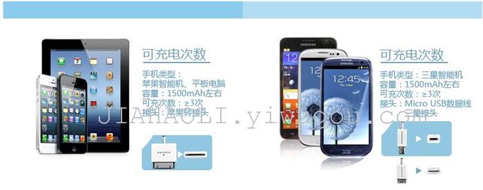 Portable wallet mobile power POWER BANK