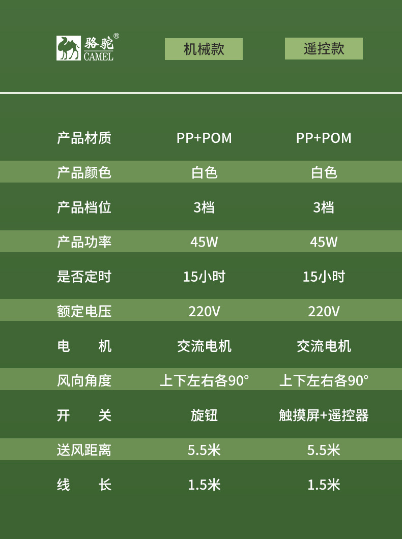 Air Circulator Electric Fan Floor Fan Desktop Mechanical Fan Household Remote Control Anion Purifier Dormitory Air Circulator Electric Fan Floor Fan Desktop Mechanical Fan Household Remote Control Anion Purifier Dormitory