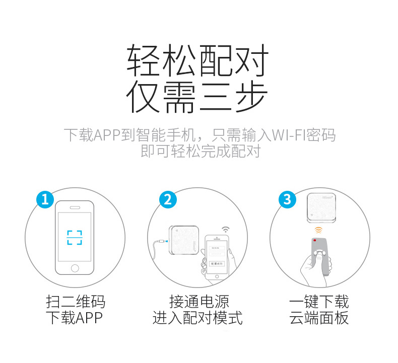 Graffiti WiFi Infrared Remote Control Intelligent Infrared IR Infrared Voice Universal Remote Control S06 Hot Sale