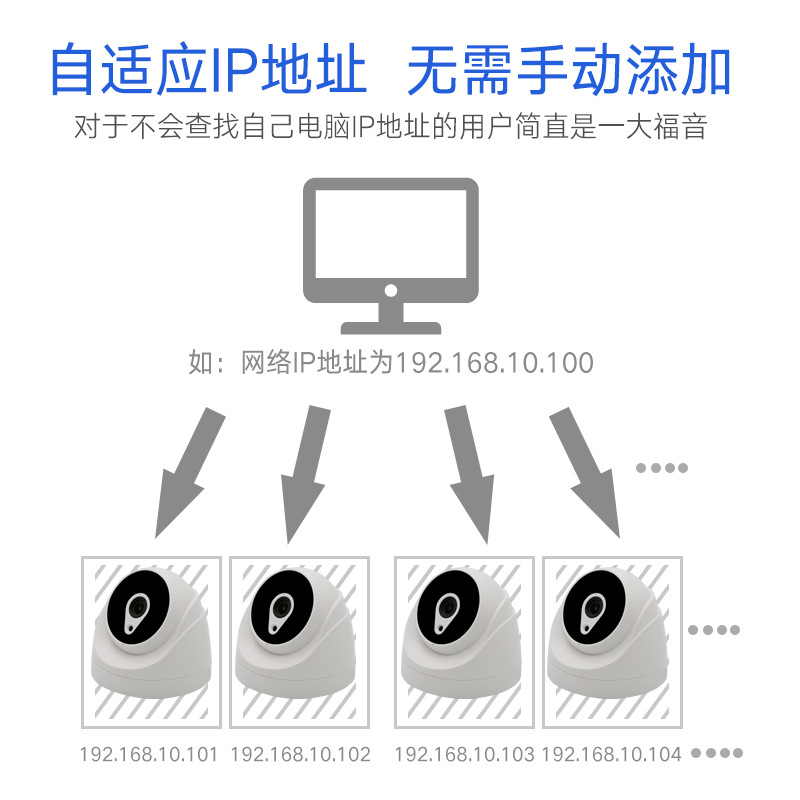Poe Semi-Dome Surveillance Camera Set 200/400/5 Million HD Pixel Camera Covered Wire-Free Equipment