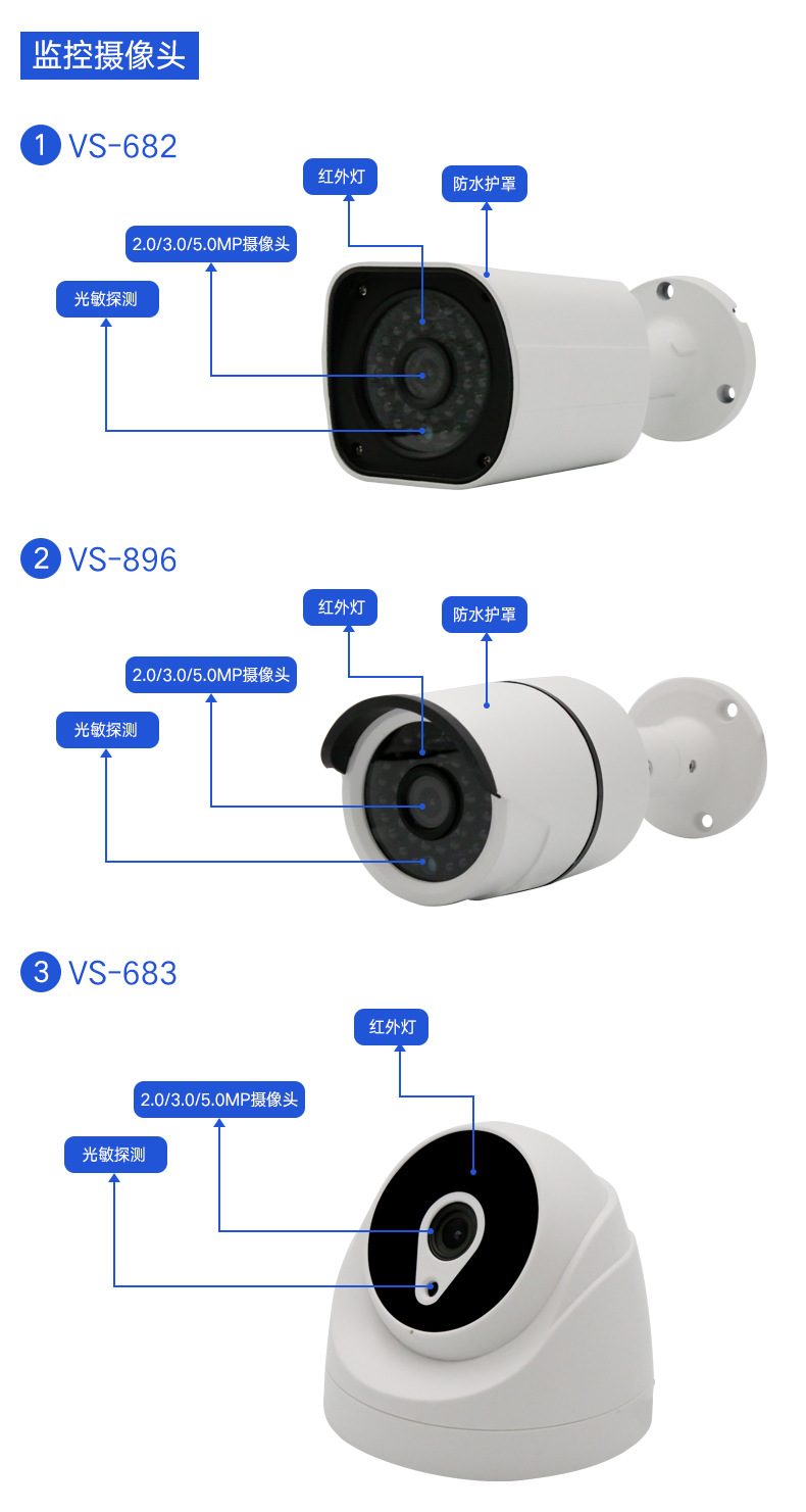 Poe Semi-Dome Surveillance Camera Set 200/400/5 Million HD Pixel Camera Covered Wire-Free Equipment Poe Semi-Dome Surveillance Camera Set 200/400/5 Million HD Pixel Camera Covered Wire-Free Equipment