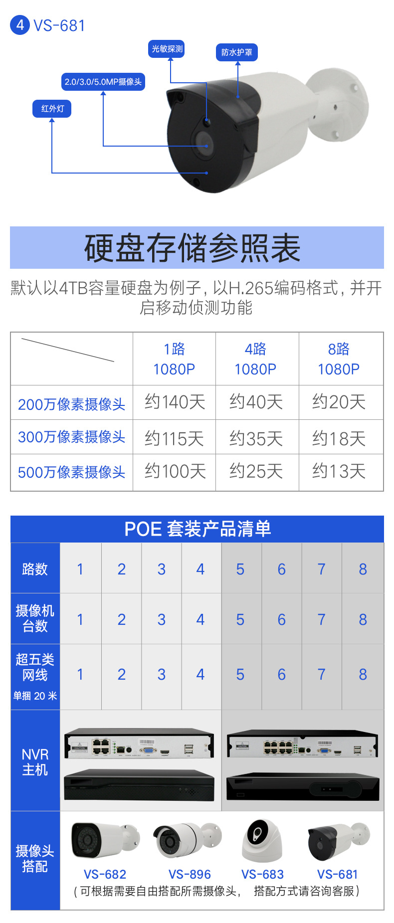 Poe Semi-Dome Surveillance Camera Set 200/400/5 Million HD Pixel Camera Covered Wire-Free Equipment Poe Semi-Dome Surveillance Camera Set 200/400/5 Million HD Pixel Camera Covered Wire-Free Equipment
