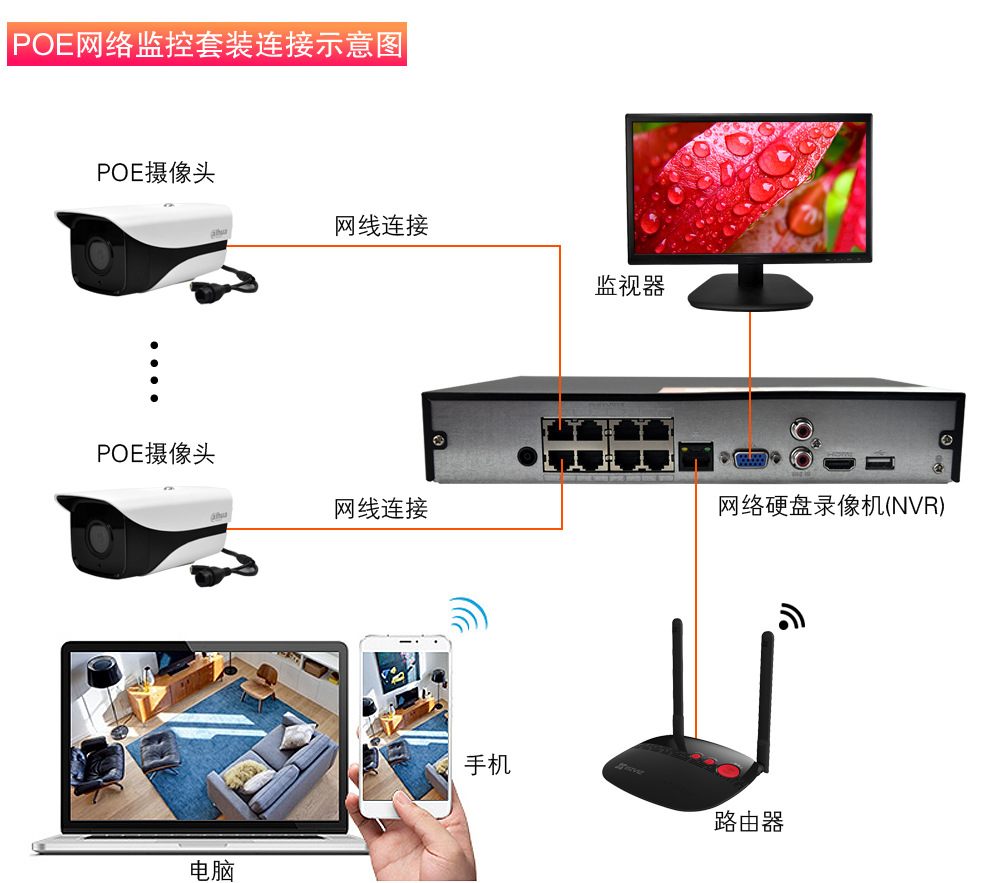 Dahua Dahua Network Monitoring Equipment Set 2 Million HD Night Vision PoE Power Supply Video Recorder Camera Dahua Dahua Network Monitoring Equipment Set 2 Million HD Night Vision PoE Power Supply Video Recorder Camera