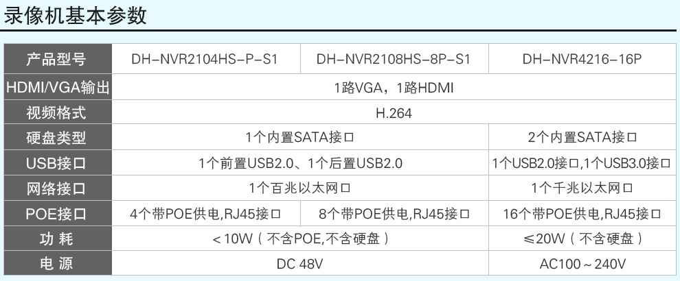 Dahua Dahua Network Monitoring Equipment Set 2 Million HD Night Vision PoE Power Supply Video Recorder Camera Dahua Dahua Network Monitoring Equipment Set 2 Million HD Night Vision PoE Power Supply Video Recorder Camera