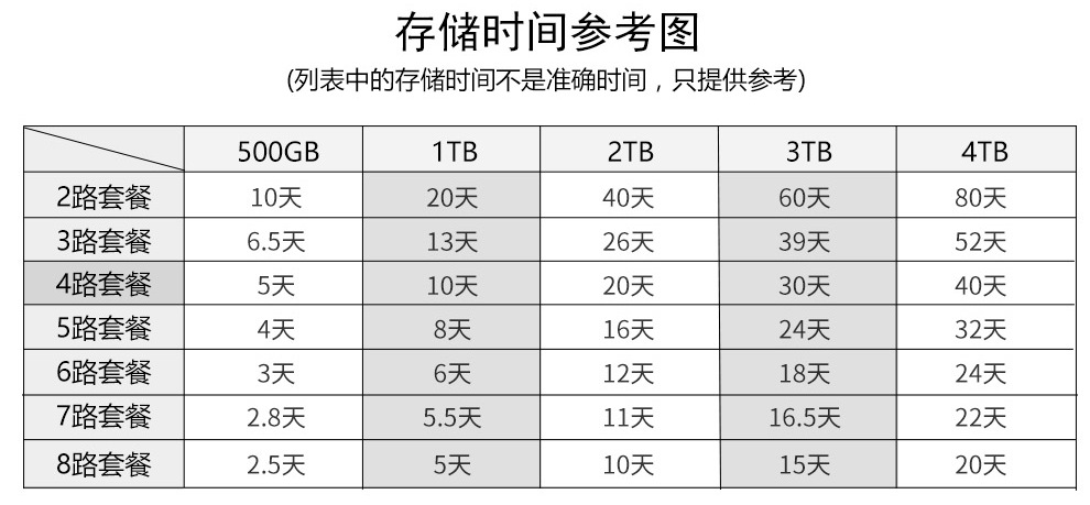 Dahua Dahua Network Monitoring Equipment Set 2 Million HD Night Vision PoE Power Supply Video Recorder Camera Dahua Dahua Network Monitoring Equipment Set 2 Million HD Night Vision PoE Power Supply Video Recorder Camera