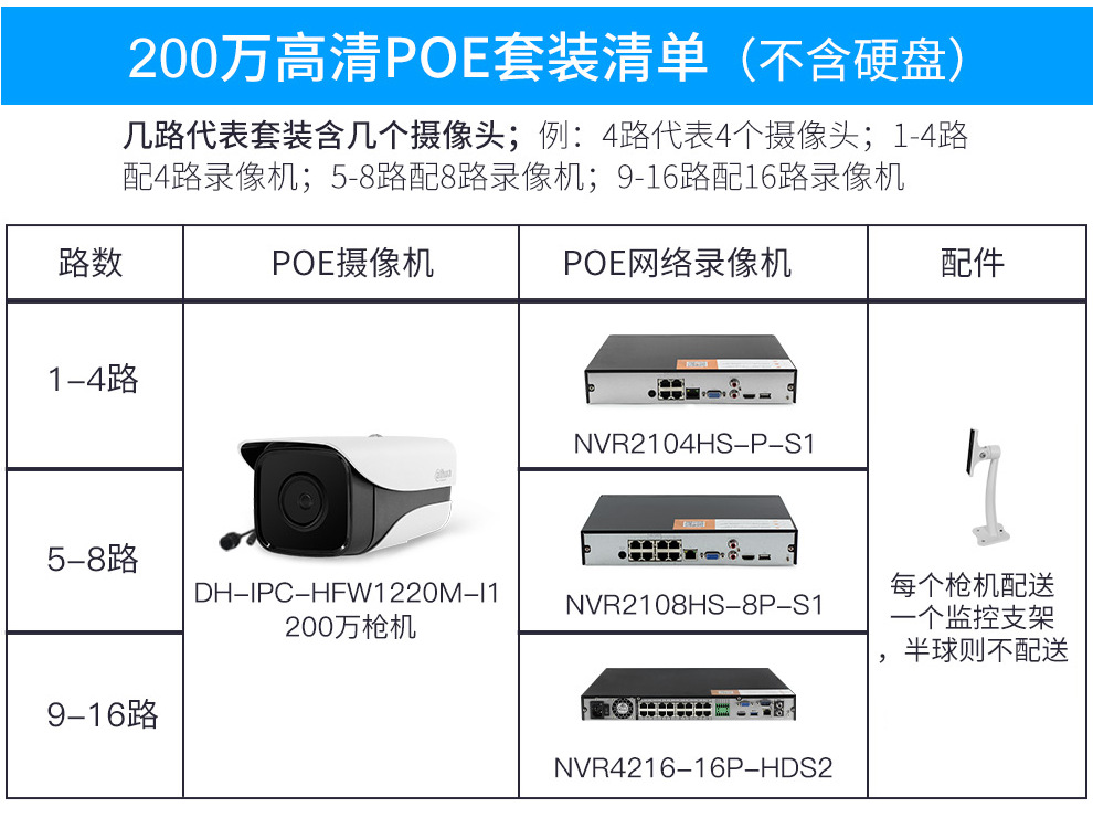 Dahua Dahua Network Monitoring Equipment Set 2 Million HD Night Vision PoE Power Supply Video Recorder Camera Dahua Dahua Network Monitoring Equipment Set 2 Million HD Night Vision PoE Power Supply Video Recorder Camera