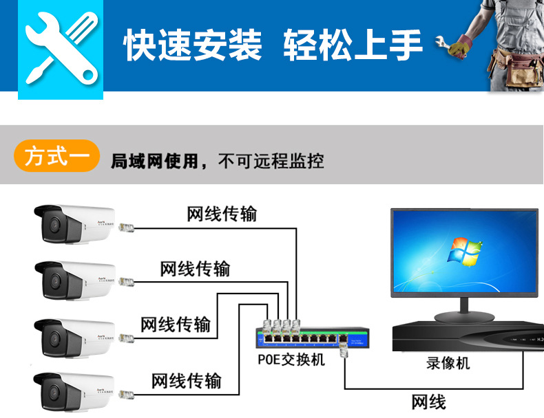 Shilipai 5 Million Poe Surveillance Camera Factory Shop Star-Level HD Surveillance Equipment Set with Screen