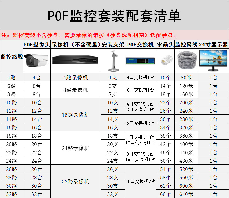 Shilipai 5 Million Poe Surveillance Camera Factory Shop Star-Level HD Surveillance Equipment Set with Screen