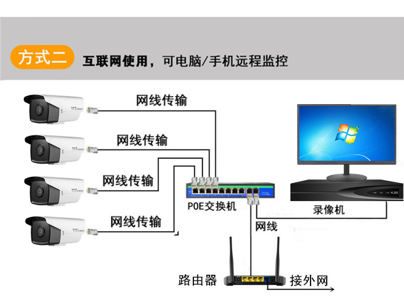Shilipai 5 Million Poe Surveillance Camera Factory Shop Star-Level HD Surveillance Equipment Set with Screen