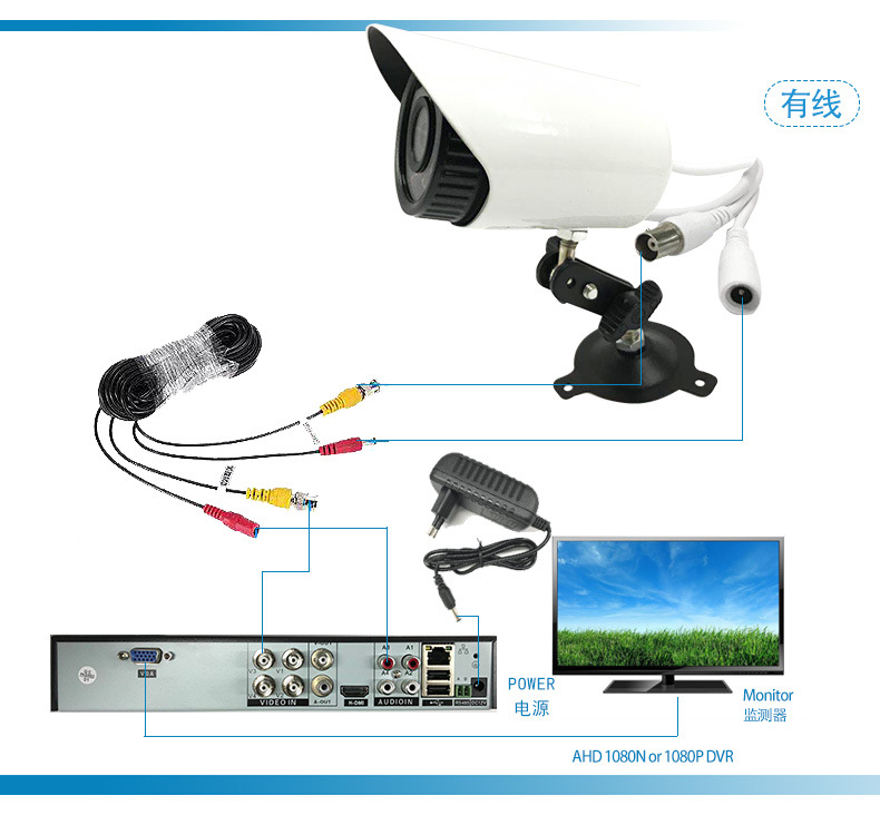 4-Way Surveillance Camera Lens Set Home Outdoor HD Night Vision Camera Coaxial AHD Monitoring Equipment Set