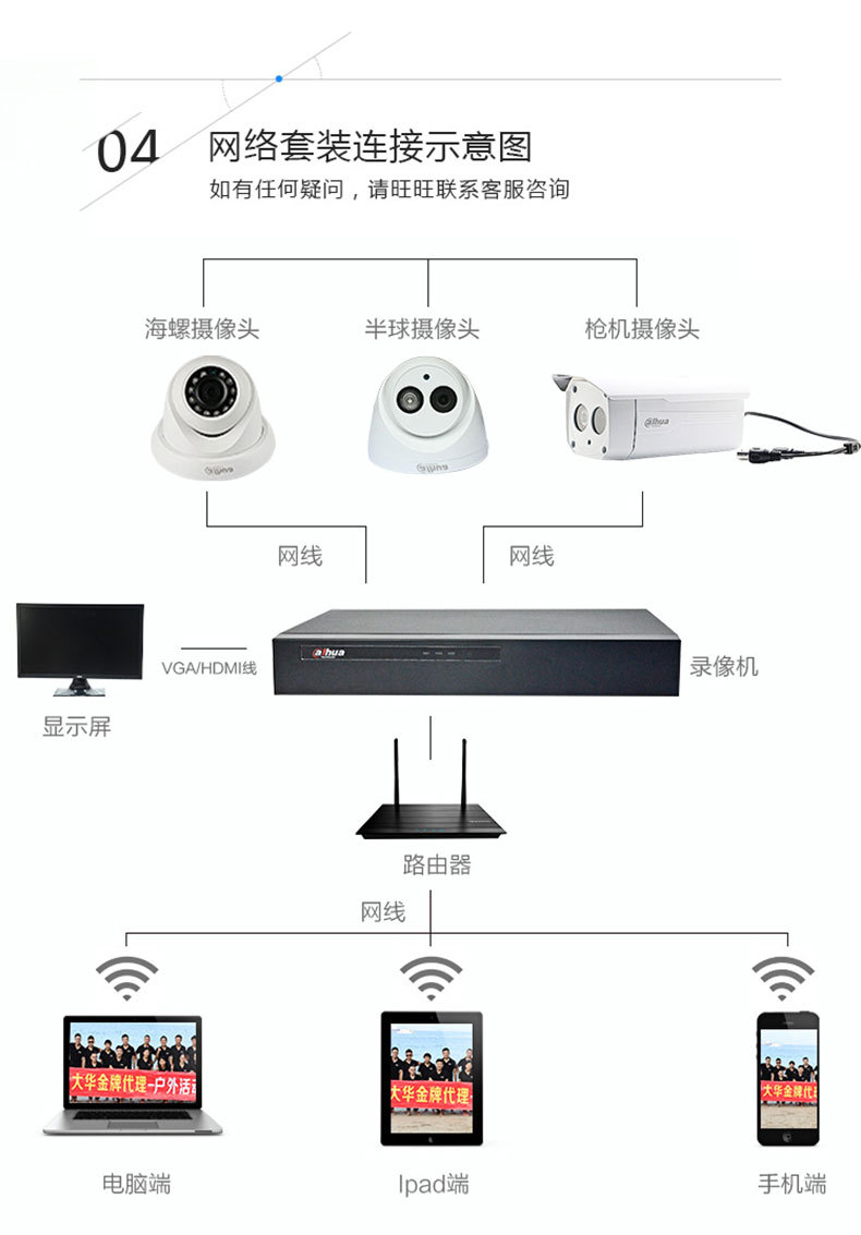 Dahua Monitoring Suite HD Night Vision Poe Network Monitoring Equipment Set 1-16 Channels Surveillance Camera Lens Set