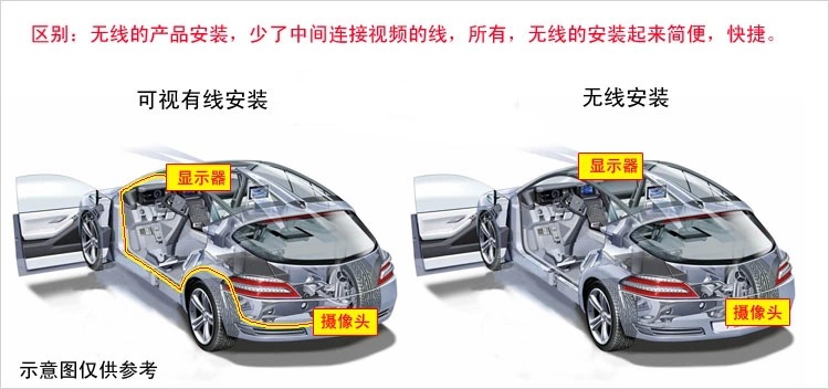 Automobile Reversing Camera Wireless Car Wireless Receiver and Transmitter 2.4G Wireless Transceiver Wireless Reversing