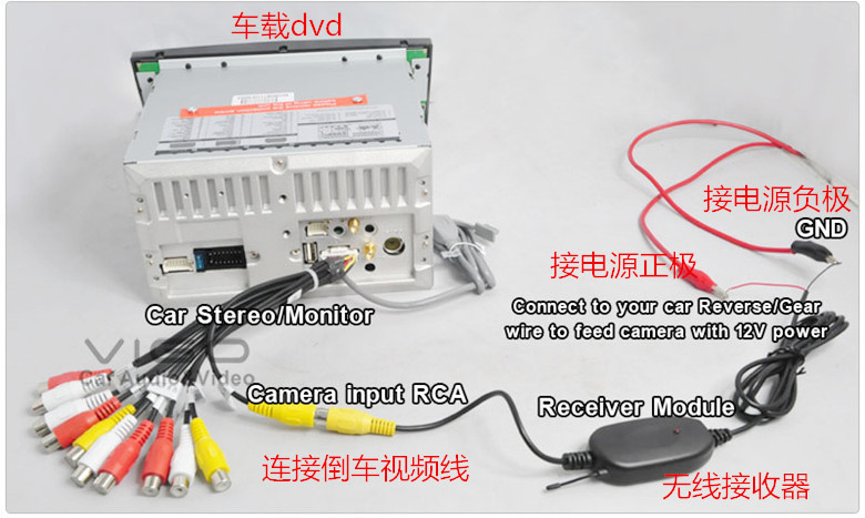 Automobile Reversing Camera Wireless Car Wireless Receiver and Transmitter 2.4G Wireless Transceiver Wireless Reversing