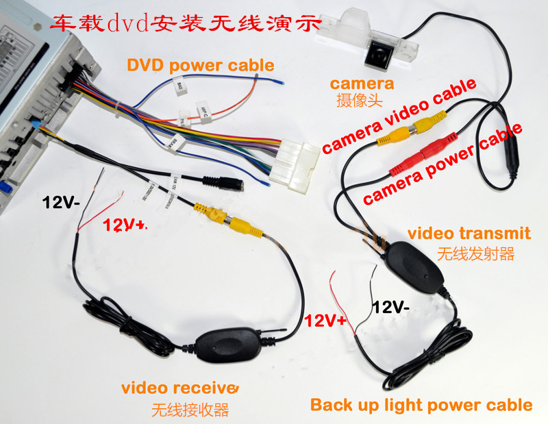 Car Reversing Camera Wireless Car Wireless Receiver and Transmitter 2.4G Wireless Transceiver Wireless Reversing